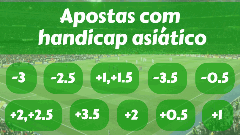 Apostas com handicap asiático explicadas