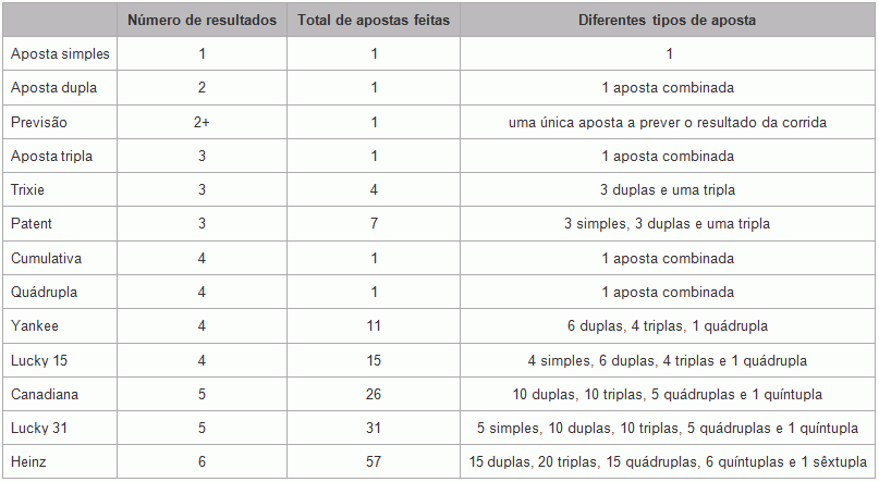 tipos de aposta