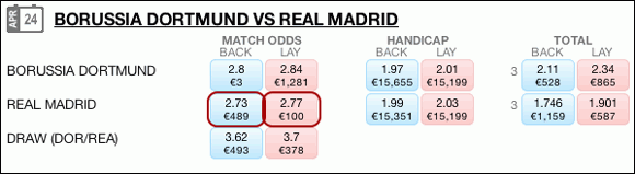 Tabela Apostas Odds Jogo