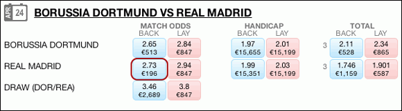 Tabela Apostas Odds Jogo