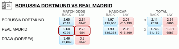 Tabela Apostas Odds Jogo