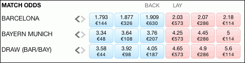 Tabela Odds de Jogo