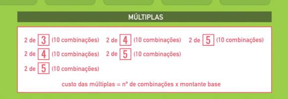 Apostas Múltiplas Placard
