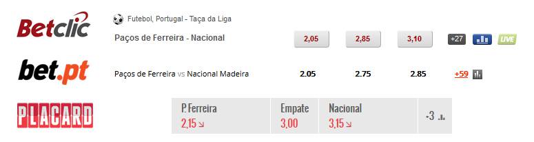 Comparação de Odds Betclic Bet.pt Placard