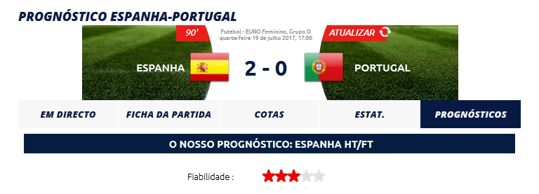 WinComparator Melhores Sites de Prognósticos Desportivos