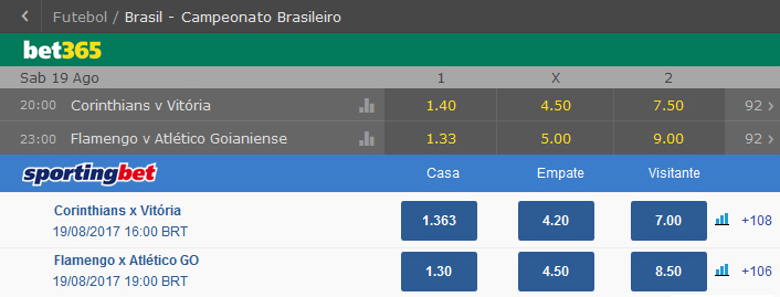 Comparação de Odds Bet365 vs Sportingbet